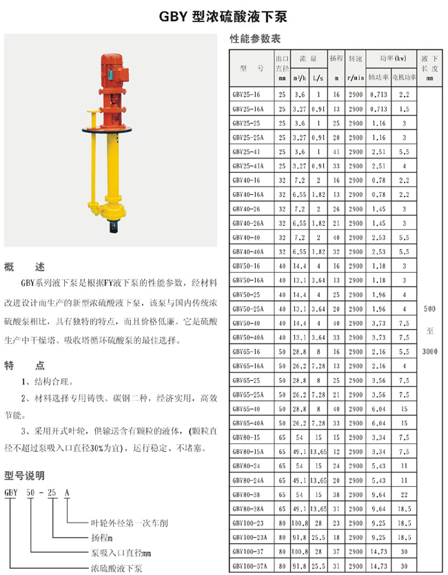 GBY型浓硫酸液下泵1.jpg