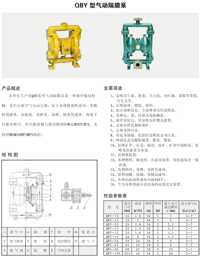 QBY型气动隔膜泵1.jpg