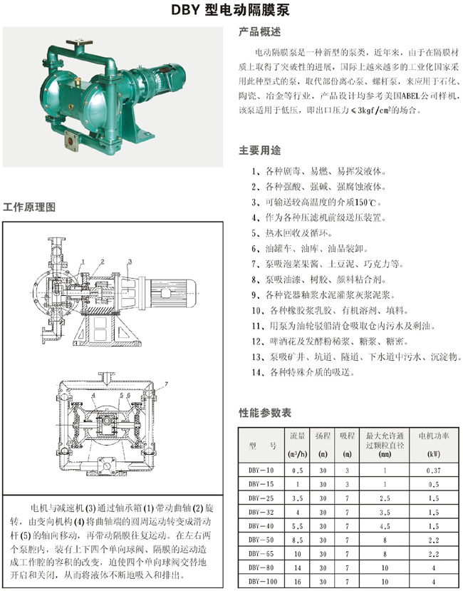 DBY型电动隔膜泵1.jpg