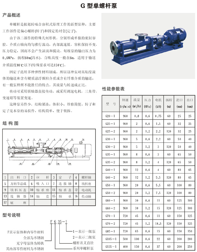 G型单螺杆泵1.jpg