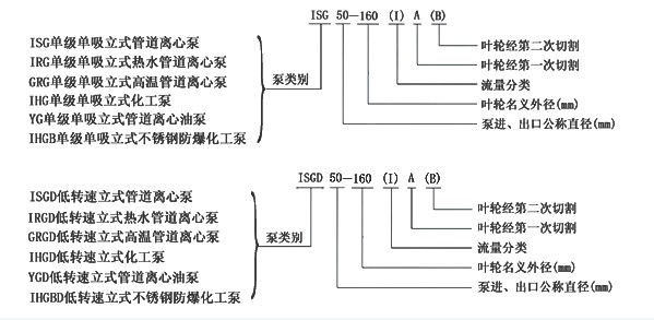 ISG系列单级单吸立式管道离心泵1.jpg